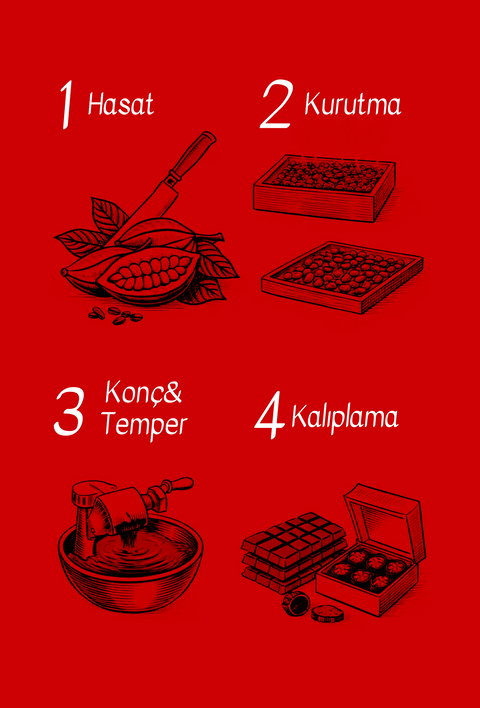Ender Çikolata Üretim Süreci