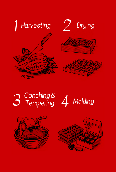 ender-chocolate-process